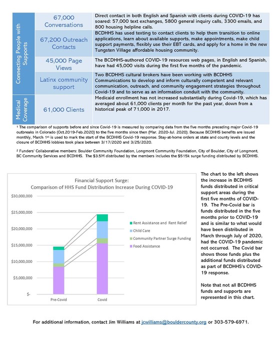 HHS covid19 response page 2